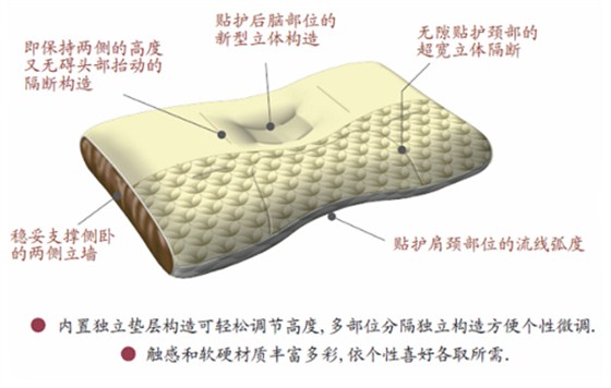 枕头高度