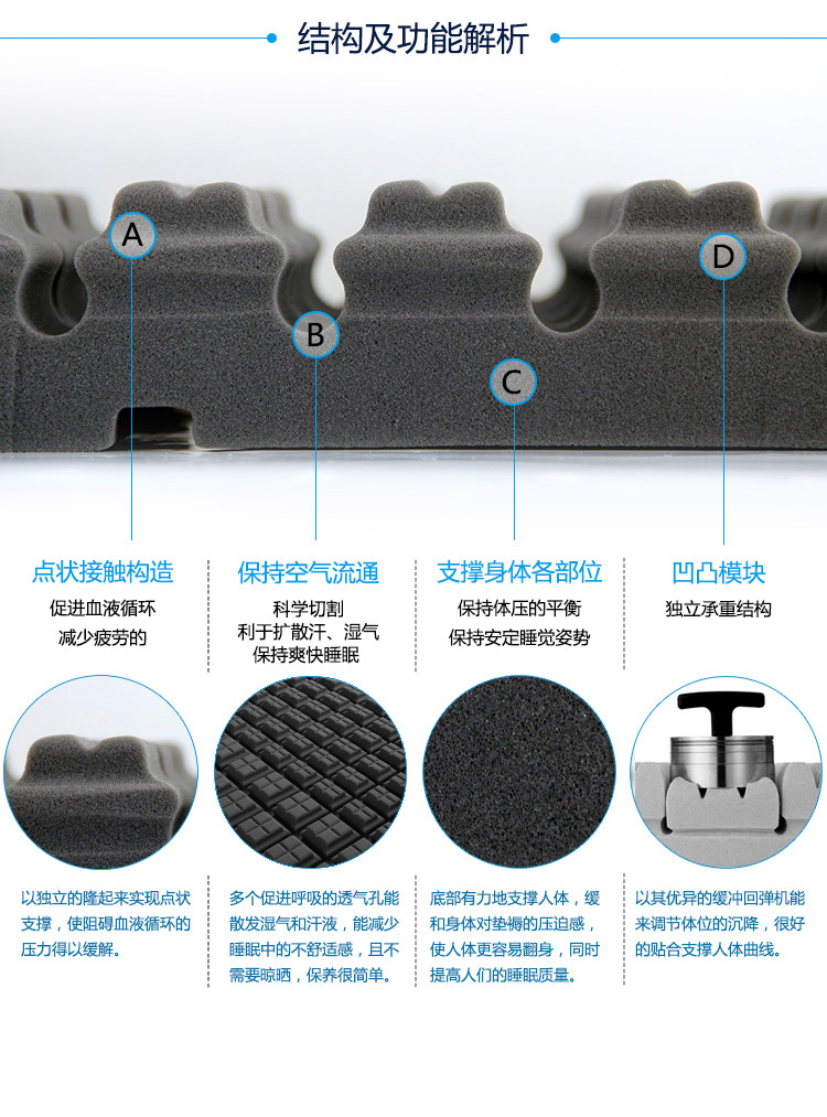 3D海绵体压分散床垫