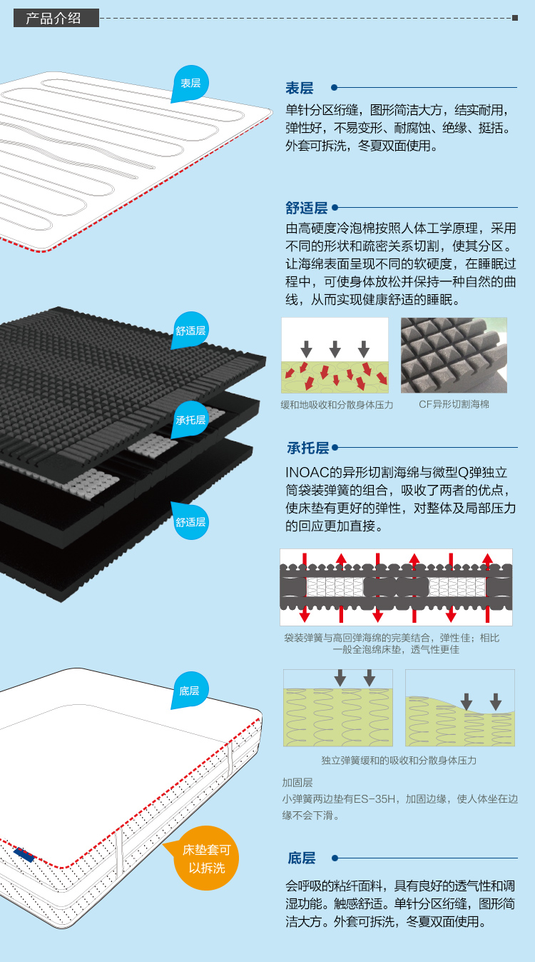 冷泡床垫